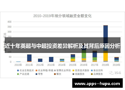 近十年英超与中超投资差异解析及其背后原因分析