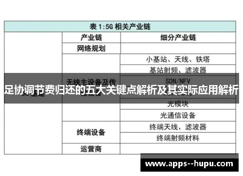 足协调节费归还的五大关键点解析及其实际应用解析