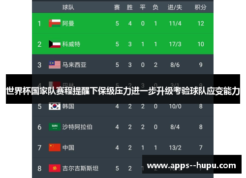 世界杯国家队赛程提醒下保级压力进一步升级考验球队应变能力