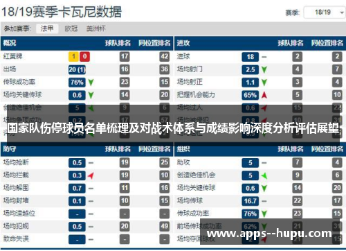 国家队伤停球员名单梳理及对战术体系与成绩影响深度分析评估展望