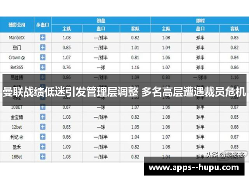 曼联战绩低迷引发管理层调整 多名高层遭遇裁员危机