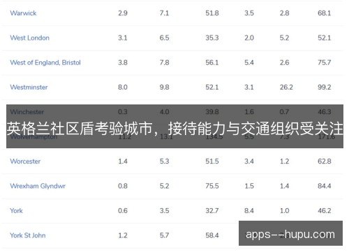 英格兰社区盾考验城市，接待能力与交通组织受关注